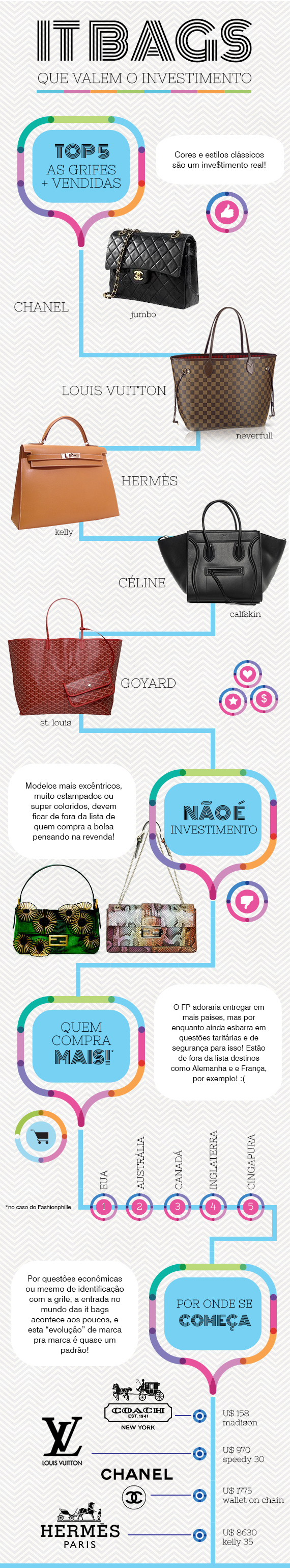 infografico_bolsas