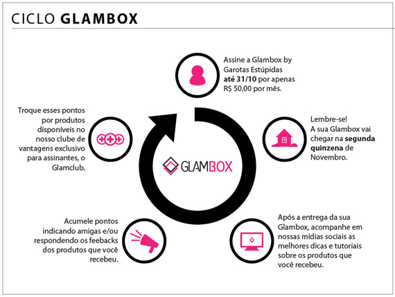 Ciclo_Glambox_GE